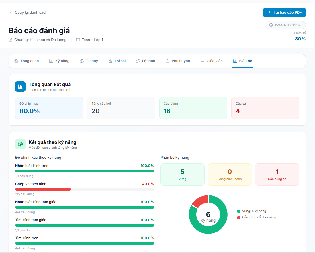 Demo báo cáo EduCheck