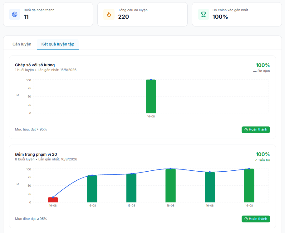 EduCheck Dashboard